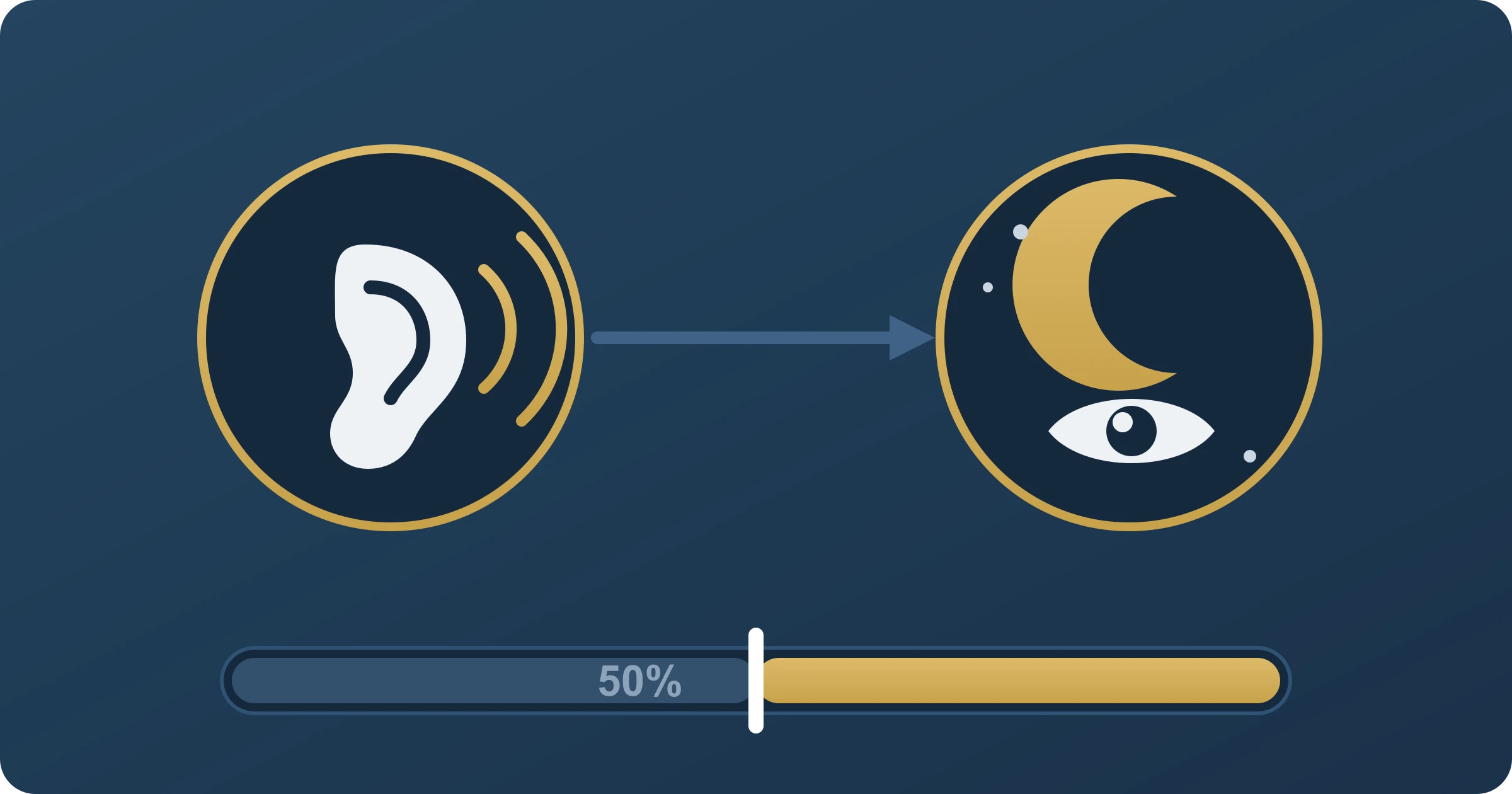 Insomnia secondary to tinnitus, VA nexus letter guide Service-connected tinnitus feeding sleeplessness: a ringing ear connected to a night sky with a wide-open eye, above a gauge marking the 50 percent at least as likely as not threshold.