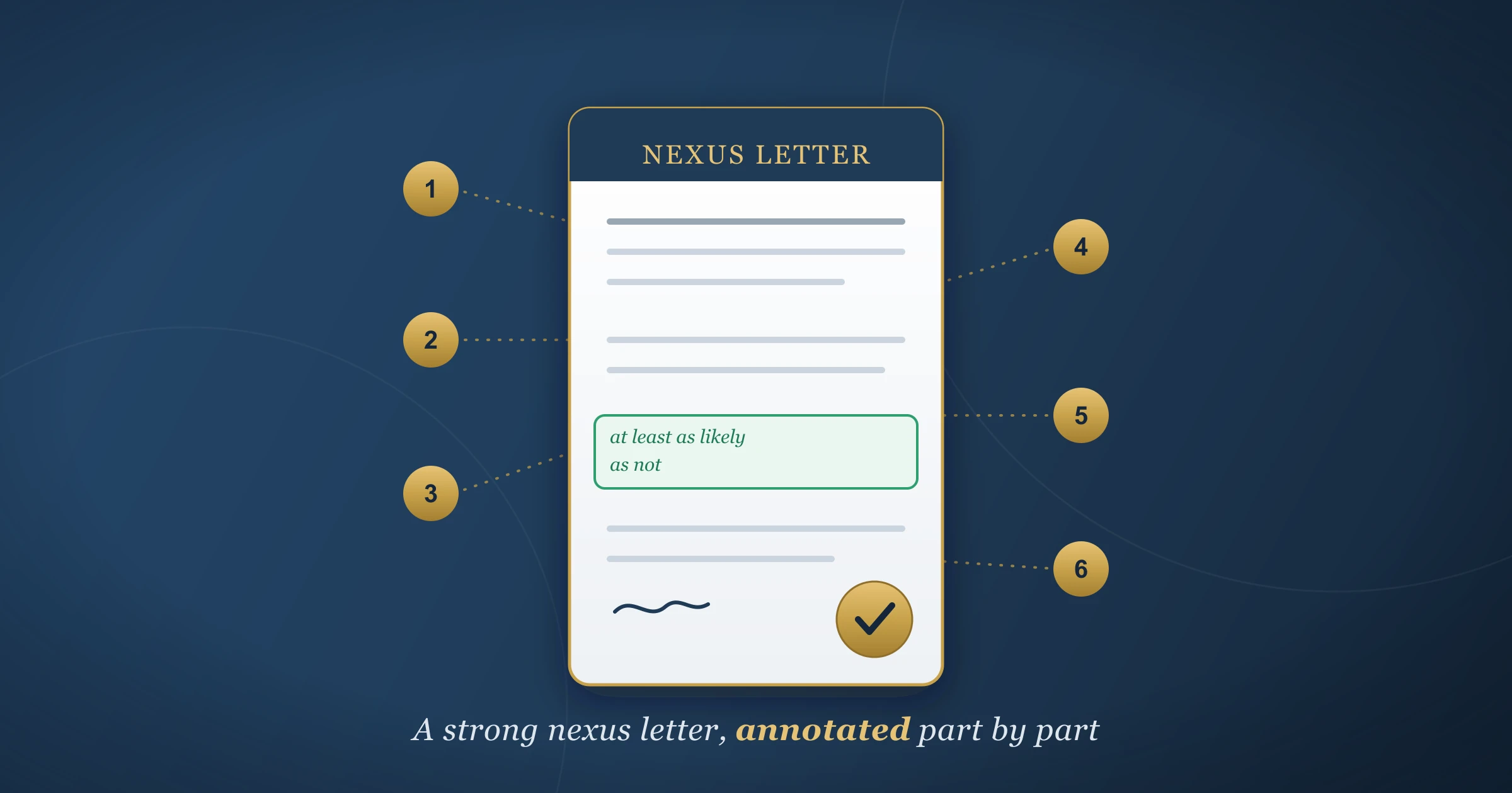 An annotated example of a VA nexus letter An annotated nexus letter document with numbered callout marks pointing to its parts, the at-least-as-likely-as-not opinion line highlighted, and a gold approval seal.